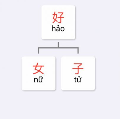 Bảng chữ cái tiếng Trung full cho người mới bắt đầu | THANHMAIHSK 4