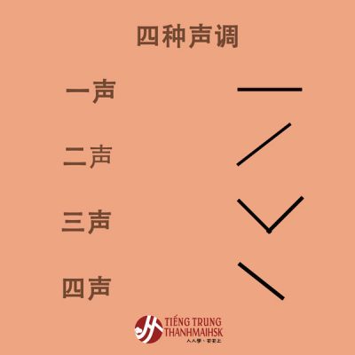 Bảng chữ cái tiếng Trung full cho người mới bắt đầu | THANHMAIHSK 3