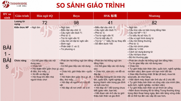 So sánh giáo trình học tiếng Trung