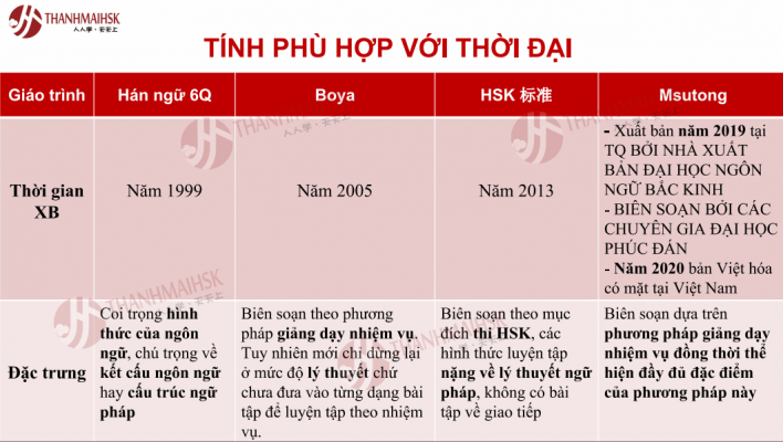 So sánh giáo trình học tiếng Trung