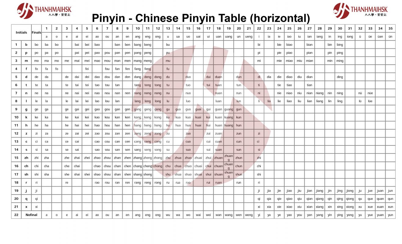 Китайский пиньинь таблица