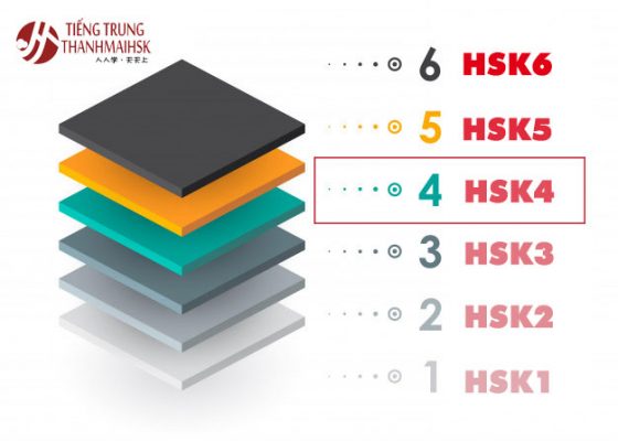 HSK 4 trong các cấp bậc năng lực Hán ngữ