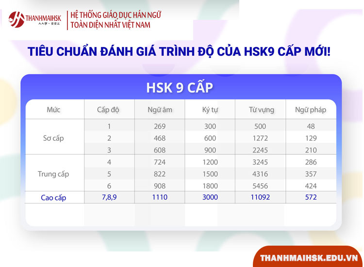 Từ Vựng HSK 9 Cấp: Từ Vựng Tiếng Trung Toàn Diện