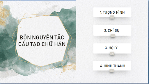 Chữ Hán được cấu tạo 4 nguyên tắc