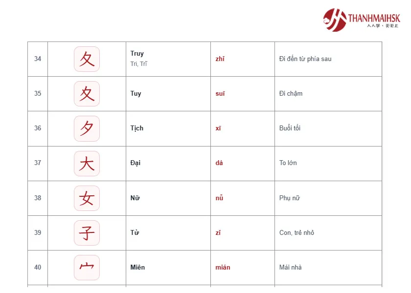 Cách ghi nhớ 214 bộ thủ hiệu quả Cách ghi nhớ 214 bộ thủ hiệu quả