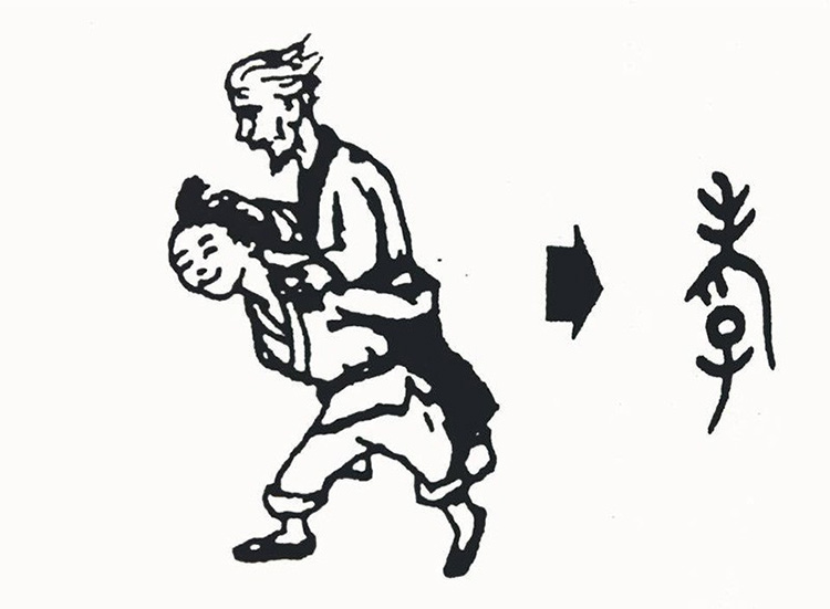 Chiết tự chữ Hiếu tiếng Trung